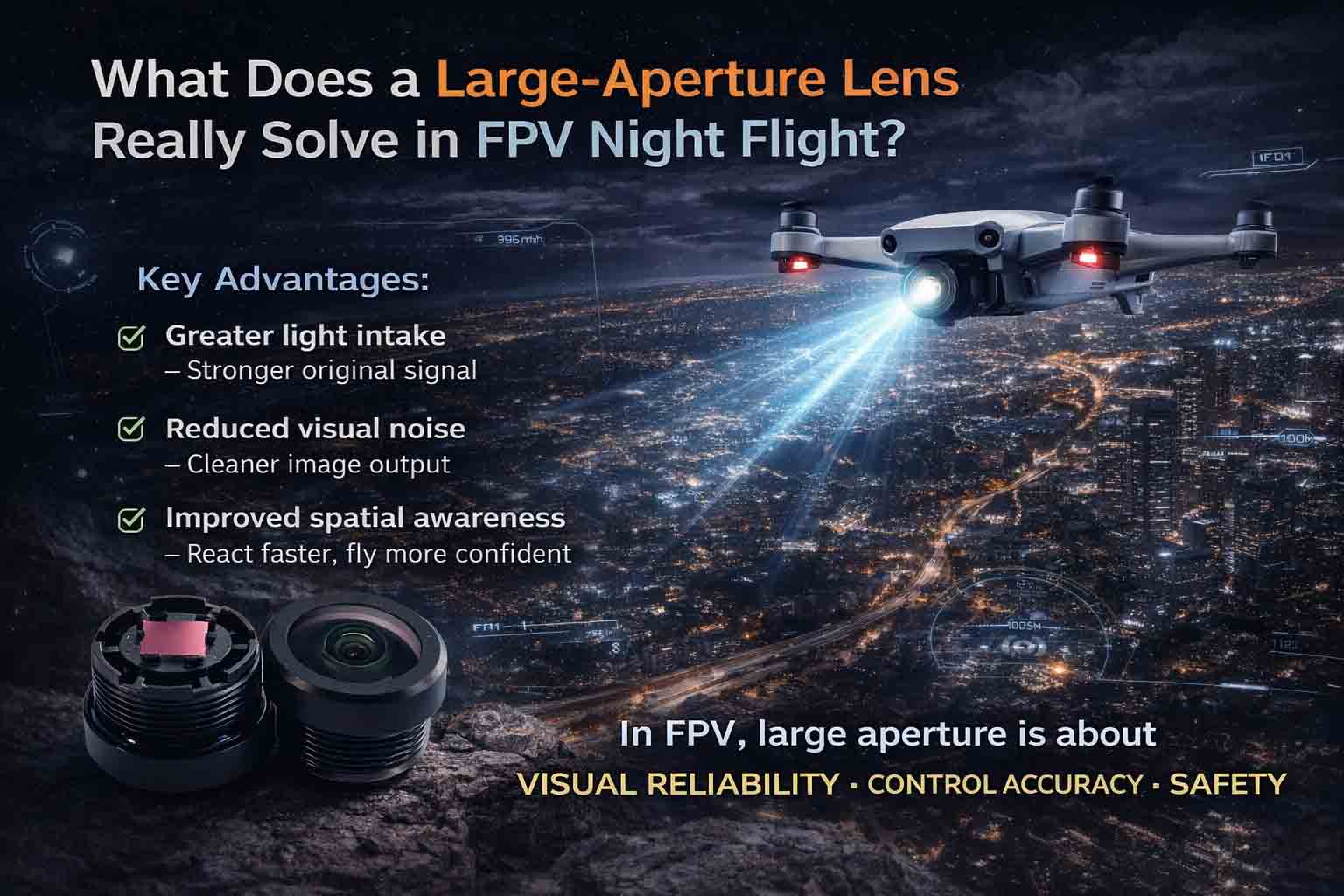 What Does a Large-Aperture Lens Really Solve in FPV Night Flight?
